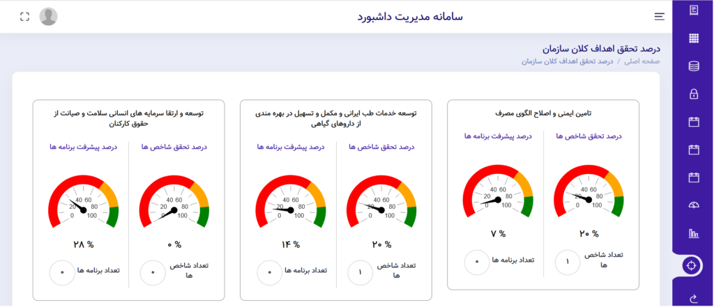 ماژول مدیریت شاخص